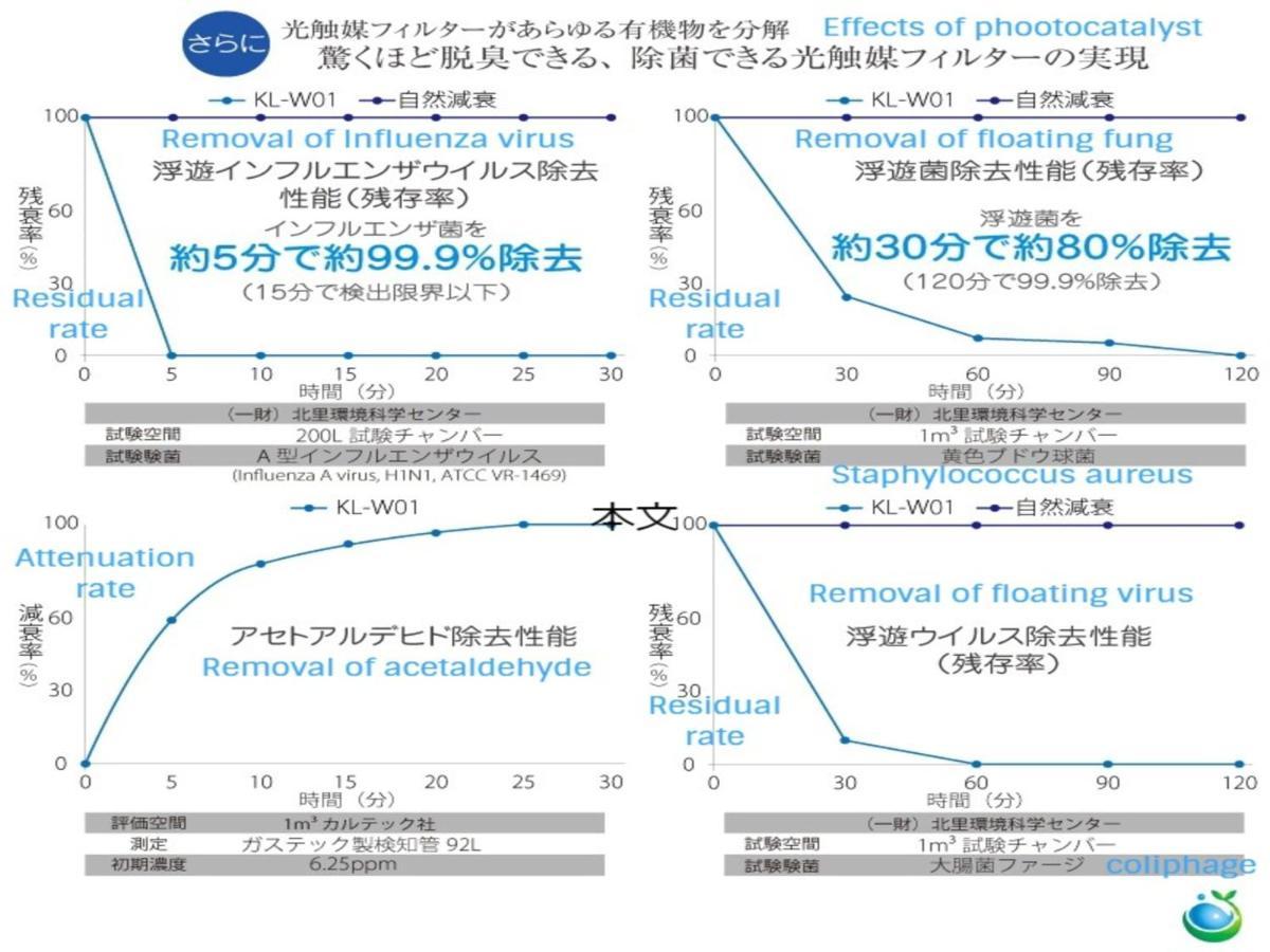 Ritz Place Nishikujo Osaka Eksteriør billede
